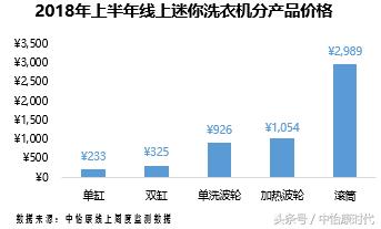迷你洗衣机怎么挑选,如何选择小型洗衣机