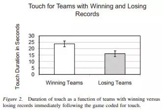 运动员为什么总喜欢摸鞋底,为什么运动员喜欢摸鞋底