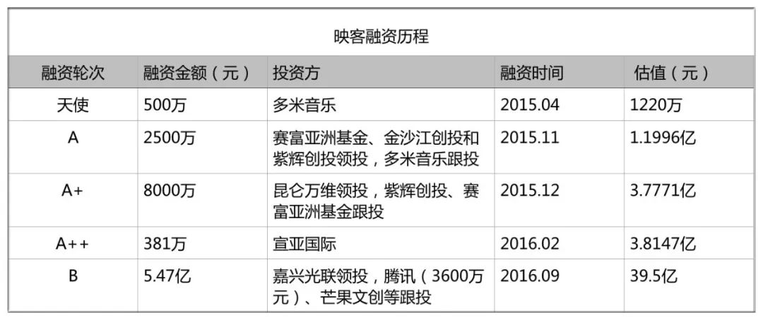 映客最新股价,映客奉佑生现象级