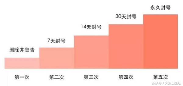 微信永久封号后如何成功解封，申诉成功的方法和申诉信（附图）