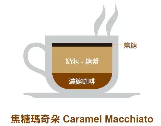 拿铁咖啡成分表测评,冷萃咖啡知识科普