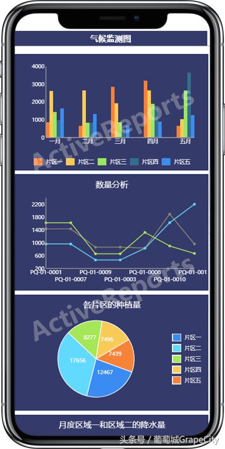 h5报表,h5后台数据报表
