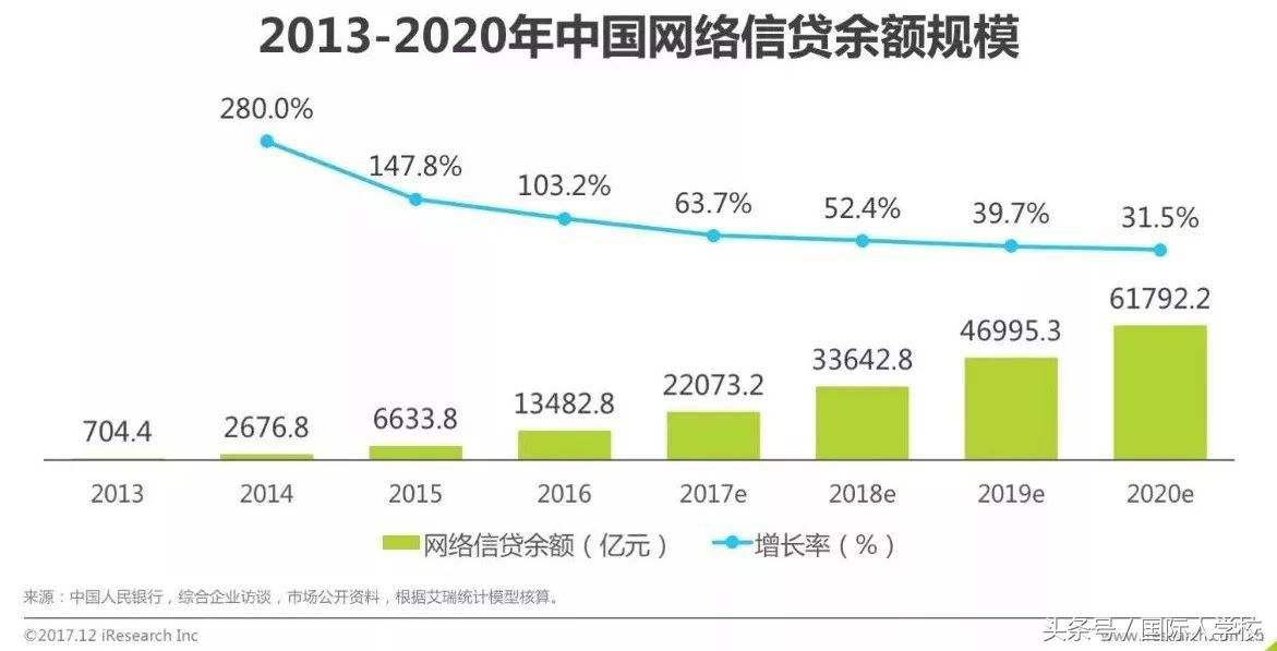 25岁适合就业互联网金融,互联网金融产品经理发展前景
