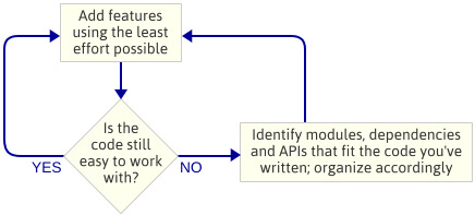 c+游戏引擎开发门槛高吗,c+游戏引擎