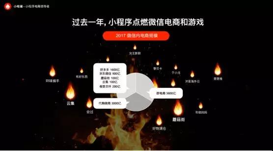 小程序怎么快速增500单,小程序本周内全量开发