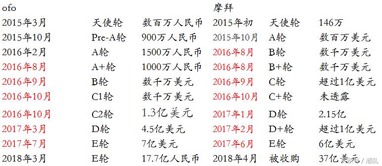 单车之战完整版视频,单车之战完整视频