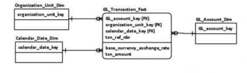 数据仓库技术视频,数据仓库原理与实践报告