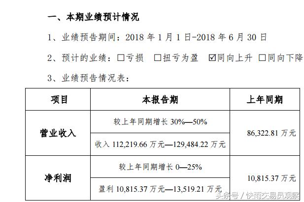 股民:中了只假新股,没卖,加仓亏成狗,连一个卖盐的公司都不如