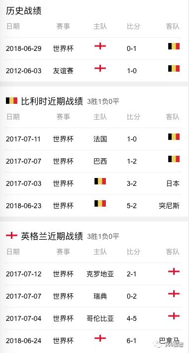 足球世界杯半决赛英格兰,2018世界杯足球比赛英格兰