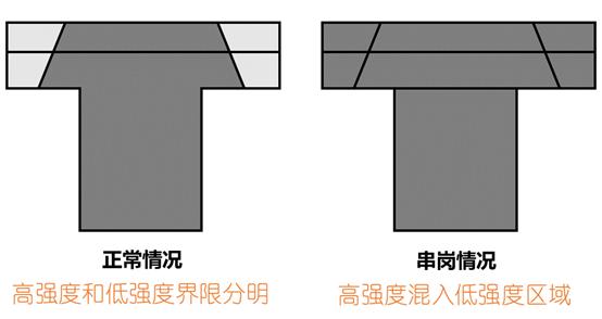 一文搞定楼板裂缝问题，能不能用胶水粘？