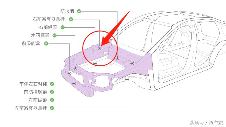4s店买到质量问题二手车,买奥迪a5二手车注意事项
