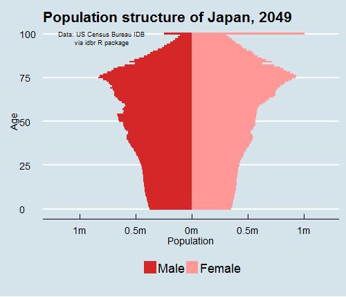 日本“处女率”破新高，无*生活性**已是年轻人的常态（盘古艺术油画