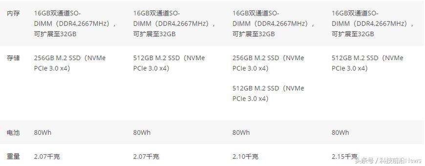 雷蛇blade152019评测,雷蛇2019razerblade15ssd