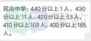 深圳新华中学中考喜报2023,深圳六约学校2021中考喜报