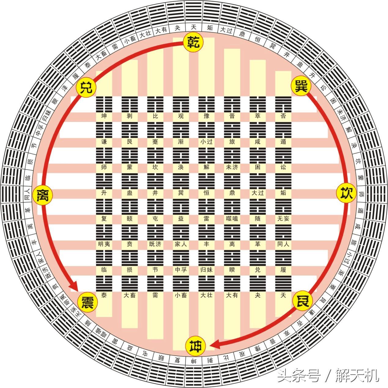 周易可以预判世界杯吗,周易八卦解读2024欧洲杯
