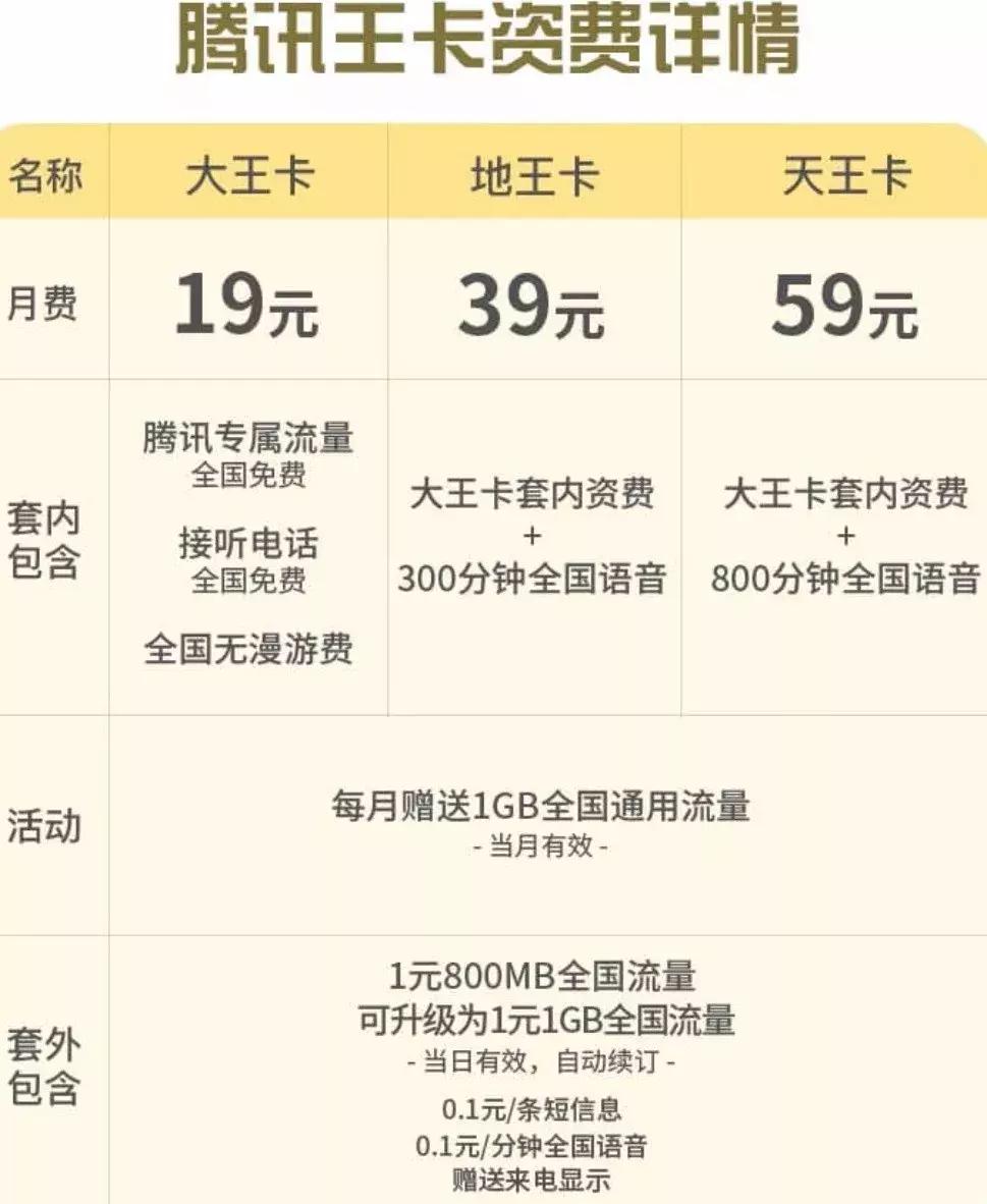 日租卡可以换成保号套餐吗,日租卡超过1g多少钱