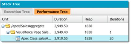 Force.com中的应用程序性能分析指南