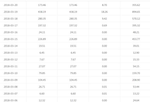 *今条头日**偏门赚钱，比足彩贩毒正规暴利，逆袭成老板（附教程）