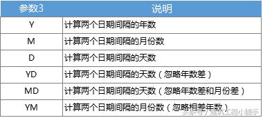 wps统计员常用的excel函数公式,wps表格函数入门到精通完整版