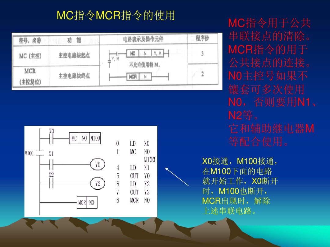0基础电工如何看懂plc的程序指令,plc基本逻辑指令有多少种