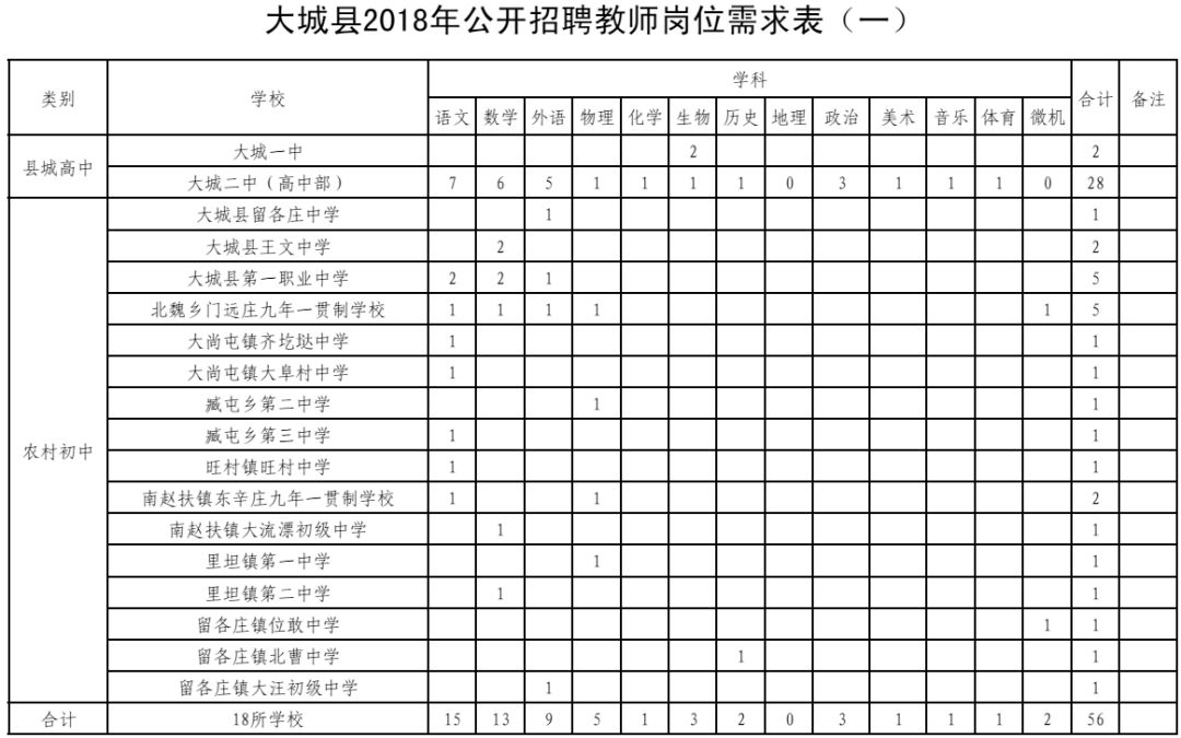 河北最新在编教师招聘,河北省教师编制招聘公告从哪里看