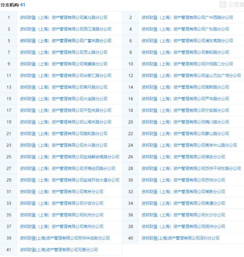 380亿平台崩塌中金：90%的平台活不到3年