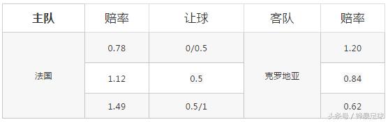 今日法国vs克罗地亚比分预测,18年法国vs克罗地亚赛事