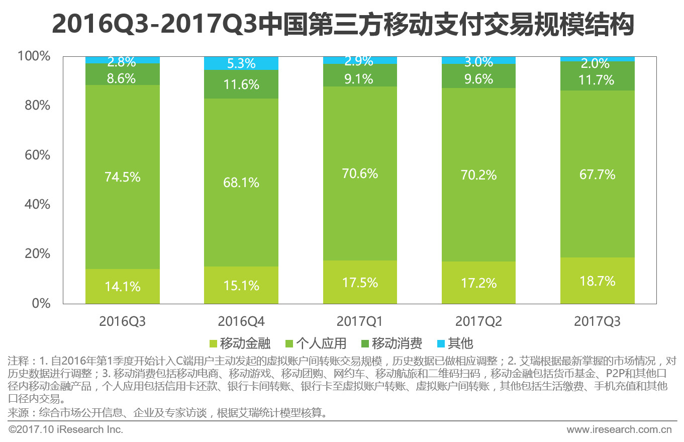 艾瑞咨询2018第三方支付,艾瑞发布第三方支付行业研究报告