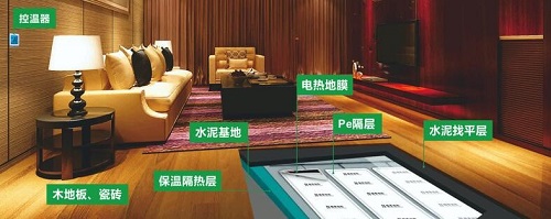 南京电热膜地暖采暖节能系统,暖季石墨烯地暖排名