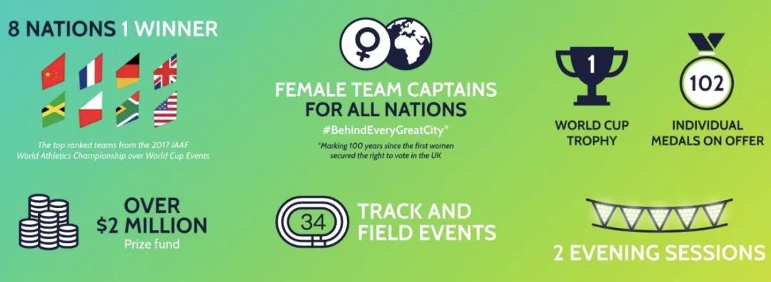 田径世界杯成绩,田径世界杯铜牌名单公布