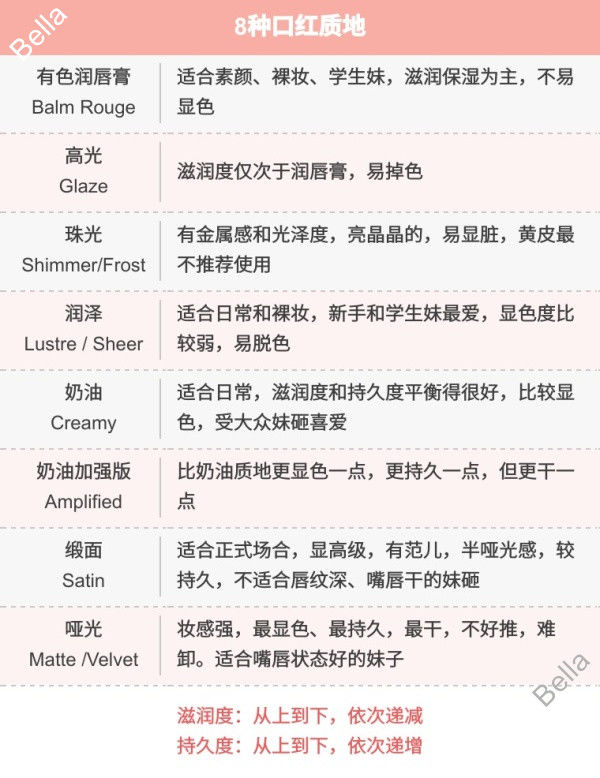 这些平价彩妆新手千万别跟着买,化妆新手入门彩妆产品知识大全