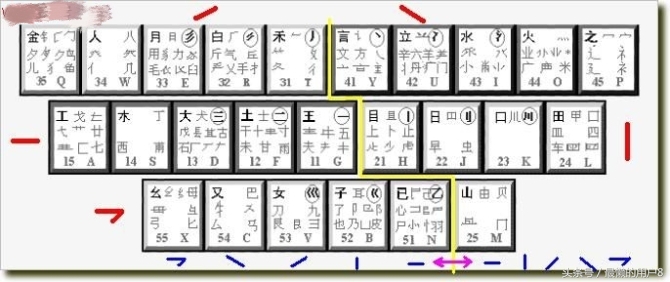 5分钟教会五笔视频,5秒教会键盘打字