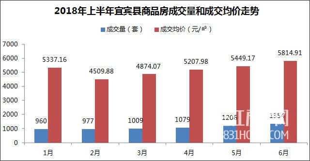 分析宜宾最近几年的房价,近期宜宾最新房价