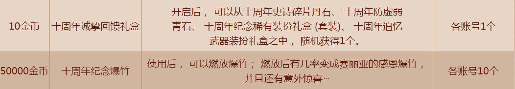 dnf即将要出的新活动,dnf本周即将结束的活动