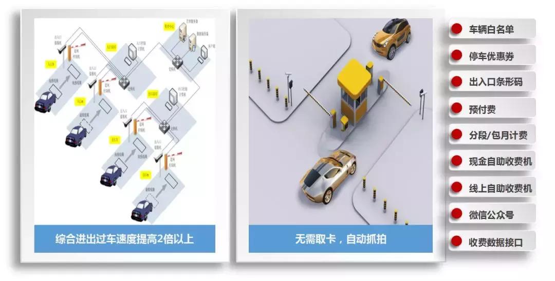 智慧园区一体化解决方案,智慧园区管理系统整体解决方案