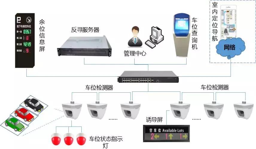 安徽智慧园区整体解决方案,宁夏第三方智慧园区解决方案