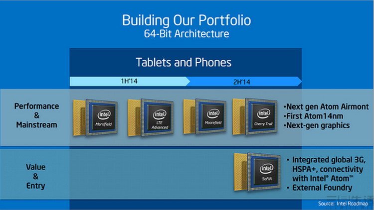 世界杯科技元素,世界杯科技水平