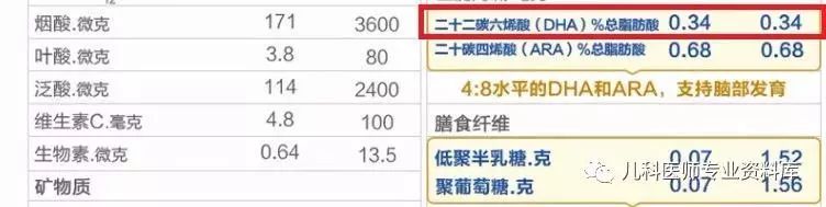 到底如何给孩子补充DHA呢？你要知道这20条