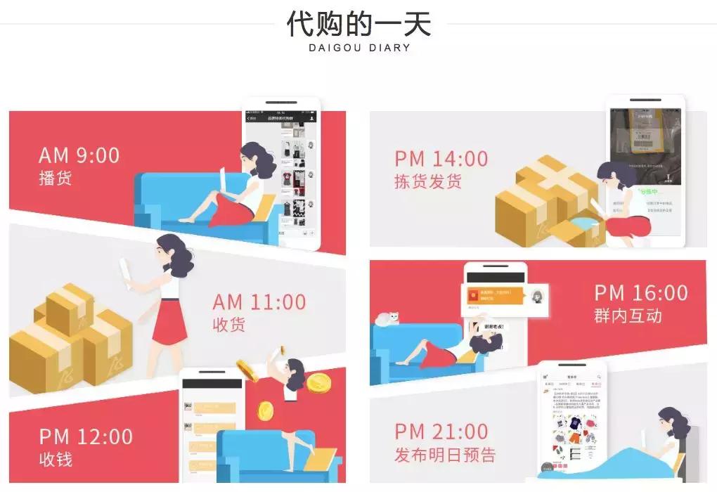 拼多多gmv突破一万亿花了多长时间,gmv突破200万