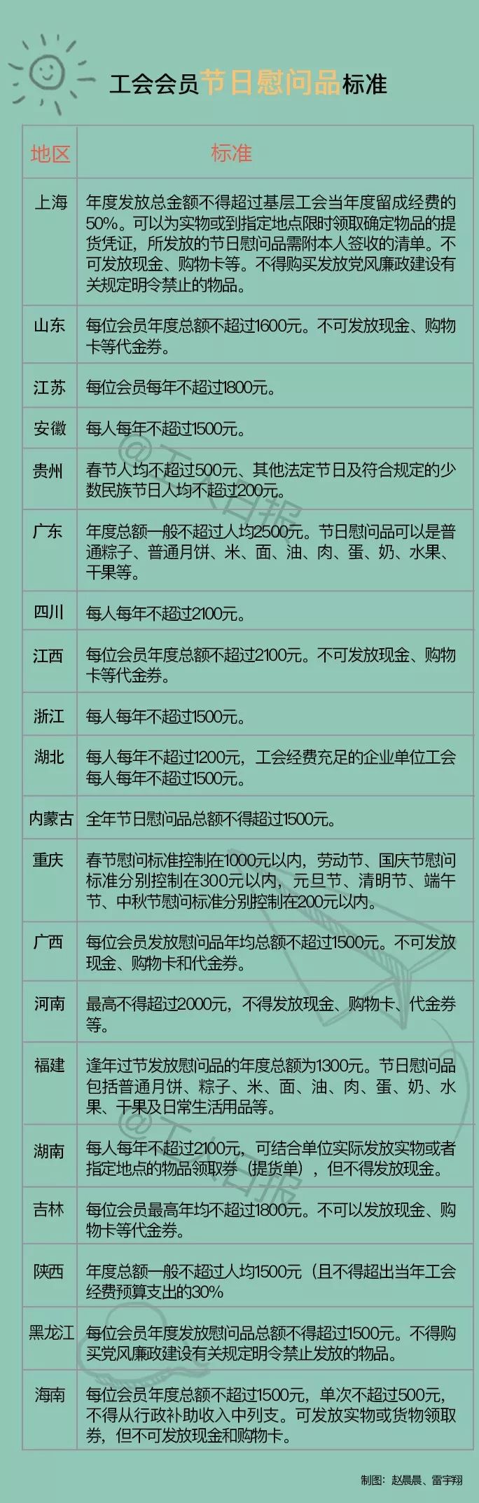 职工福利都可以发什么,职工福利的扣除标准