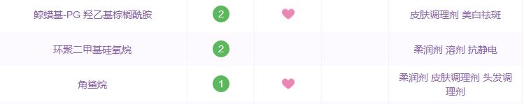 药妆品牌的化妆品,药妆天然护肤品牌