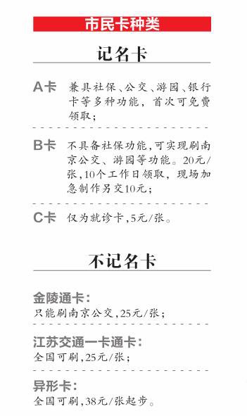 南京哪里可以办理公交卡,办南京公交卡要什么手续费