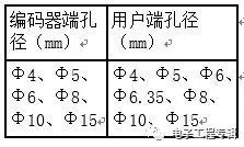 旋转变压器编码器原理,旋转编码器原理图代号
