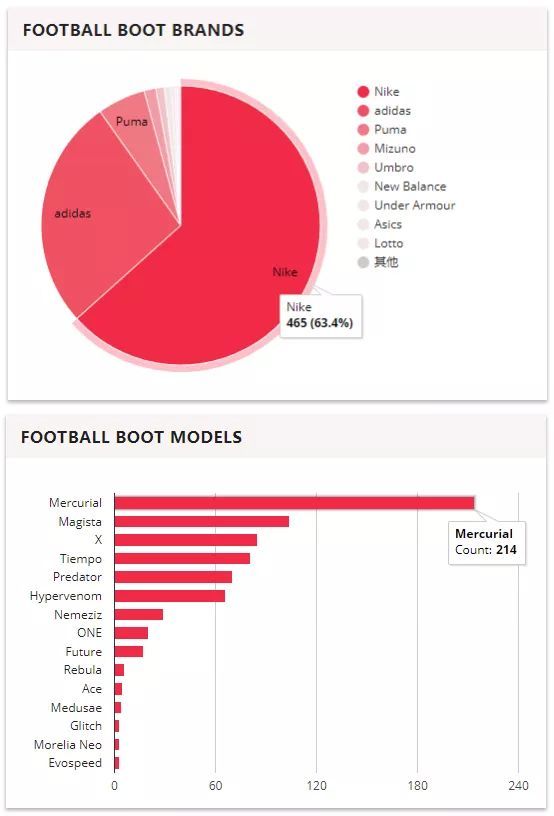 nike2018年世界杯,夺冠的法国