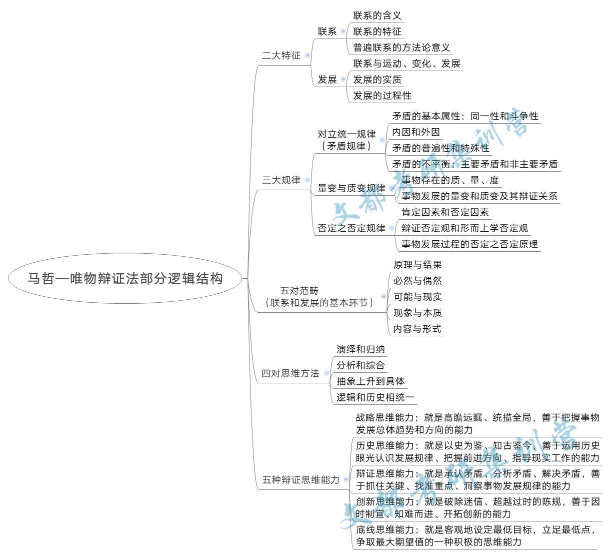 政治考研刷题先看马原然后看什么,考研政治马原分析题经验