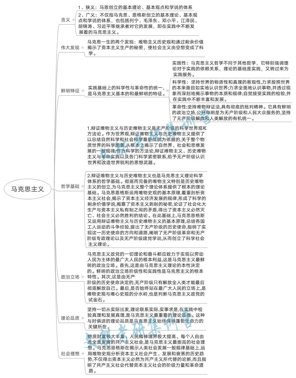 政治考研刷题先看马原然后看什么,考研政治马原分析题经验