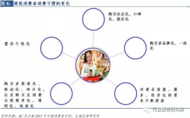 新零售投资报告,新零售模式的市场调研报告