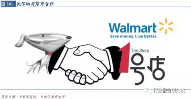 新零售投资报告,新零售模式的市场调研报告