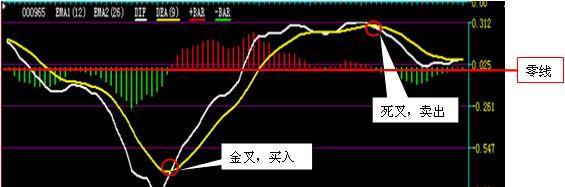 期货技术指标解析书,期货技术指标dmi分析