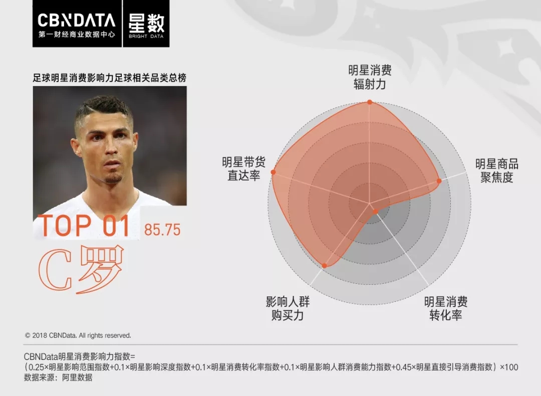 作为c罗的粉丝得要什么,c罗和姆巴佩谁更多钱